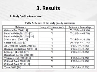 3. Results
2. Study Quality Assessment
 