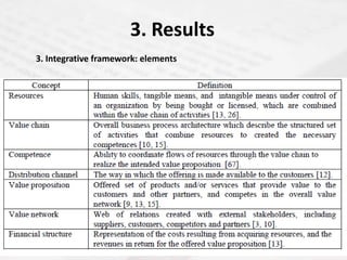 3. Results
3. Integrative framework: elements
 