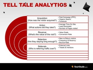 TELL TALE ANALYTICS

                                           • Paid Campaign (PPC)
                Acquisition            • Organic Search
       (How was the visitor acquired?) • Facebook
                                           • Average Time On Site
                   Action                  • Lead Generated
        (What actions did they take?)      • Number of Pages visited

                 Revenue                   • Value Goals
       (What’s the value of the visit?)    • Conversion Rate

                                           • New vs Return visitors
                  Retention            • Frequency & Recency
       (Are they staying long enough?) • Bounce Rate
                                           • External Links
                  Referrals                • Tweets & mentions
        (Who is referring traffic over?)
 