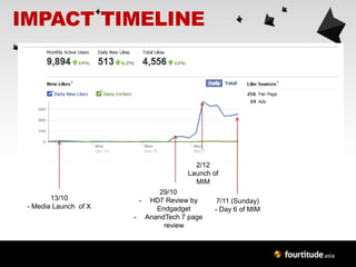 IMPACT TIMELINE




                                       2/12
                                     Launch of
                                       MIM
                             29/10
        13/10           - HD7 Review by       7/11 (Sunday)
 - Media Launch of X        Endgadget        - Day 6 of MIM
                       - AnandTech 7 page
                              review
 