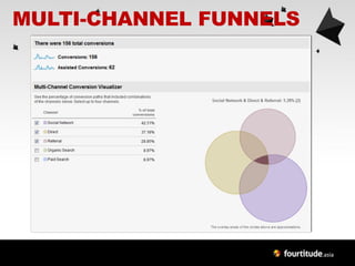 MULTI-CHANNEL FUNNELS
 