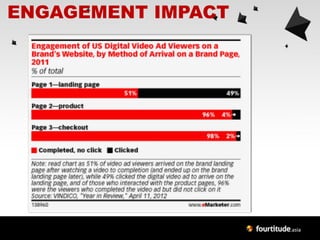 ENGAGEMENT IMPACT
 