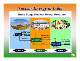 Nuclear Energy in India
Nuclear Energy in India
6
Three Stage Nuclear Power Program
 