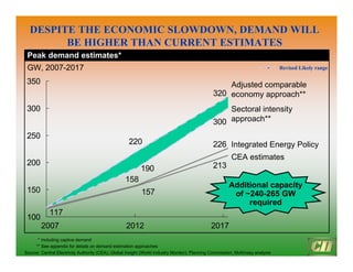 190
226
157
213
117
300
220
320
100
150
200
250
300
350
DESPITE THE ECONOMIC SLOWDOWN, DEMAND WILL
DESPITE THE ECONOMIC SLOWDOWN, DEMAND WILL
BE HIGHER THAN CURRENT ESTIMATES
BE HIGHER THAN CURRENT ESTIMATES
* Including captive demand
** See appendix for details on demand estimation approaches
Source: Central Electricity Authority (CEA); Global Insight (World Industry Monitor); Planning Commission; McKinsey analysis
•
• Revised Likely range
Revised Likely range
Peak demand estimates*
GW, 2007-2017
Adjusted comparable
economy approach**
Sectoral intensity
approach**
Integrated Energy Policy
CEA estimates
158
2012 2017
2007
Additional capacity
of ~240-265 GW
required
 