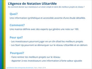La Création des entreprises de demain. Paris, 4 Mars 2014.
L’Agence de Notation UStartMe
Ou comment donner aux investisseurs un vision simple et claire des meilleurs projets du réseau ?
Quoi?
Une information synthétique et accessible assortie d’une étude détaillée.
Comment?
Une matrice déﬁnie avec des experts qui génère une note sur 100.
Pour qui?
- Les investisseurs pourront juger en un clin d’oeil les meilleurs projets
- Les Start Up pourront se démarquer sur le réseau UStartMe et en dehors
Pourquoi?
- Faire rentrer les meilleurs projets sur le réseau
- Apporter à nos investisseurs une information à forte valeur ajoutée
 