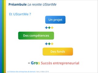 La Création des entreprises de demain. Paris, 4 Mars 2014.
Préambule La recette UStartMe
Un projet
+
Des compétences
Des fonds
+
= Succès entrepreneurial
+++
+++
= Gros Succès entrepreneurial
Et UStartMe ?
 