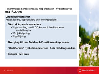 Tillkommande kompetenskrav map intension i ny beställarroll
    BESTÄLLARE

    Upphandlingsteamet
    Projektledare, upphandlare och teknikspecialist
    o Ökad skärpa och samarbete
         Upphandling med LCC krav och beaktande av
            samhällsnytta
         Projektstyrning
         Uppföljning

    o Övergång till mer Total- och Funktionsentreprenader

    o ”Certifierade” nyckelkompetenser i hela förädlingskedjan

    o Skärpta HMS krav




4    2012-01-16
 