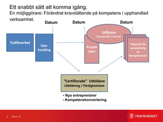 Ett snabbt sätt att komma igång.
    En möjliggörare: Förändrat kravställande på kompetens i upphandlad
    verksamhet.
                       Datum        Datum                                Datum

                                                         Utförare
                                                     Entreprenör / konsult
                                                                              Tidpunkt för
    Trafikverket                                                               Tidpunkt för
                                                                              användningför
                                                                                 Tidpunkt
                     Upp-                    Projekt                           användning
                                                                                 användning
                                                                                    av
                   handling                   start                                  av
                                                                                       av
                                                                             kompetensen
                                                                              kompetensen
                                                                                kompetensen




                               ”Certifierade” Utbildare
                               Utbildning / Färdighetstest

                               - Nya entreprenörer
                               - Kompetenskonvertering



9   2012-01-16
 