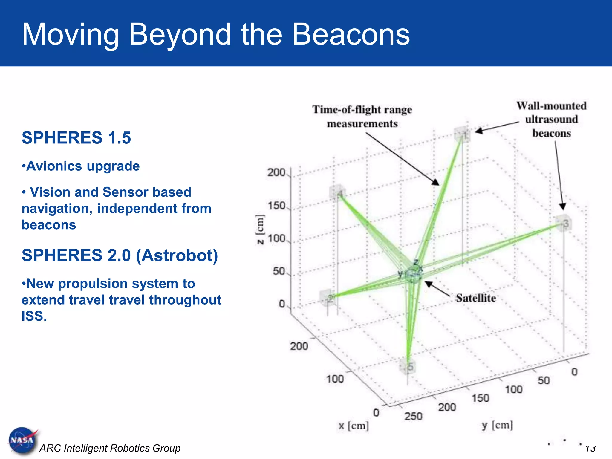 Moving Beyond the Beacons


SPHERES 1.5
•Avionics upgrade
• Vision and Sensor based
navigation, independent from
beacons

SPHERES 2.0 (Astrobot)
•New propulsion system to
extend travel travel throughout
ISS.




  ARC Intelligent Robotics Group   13
 