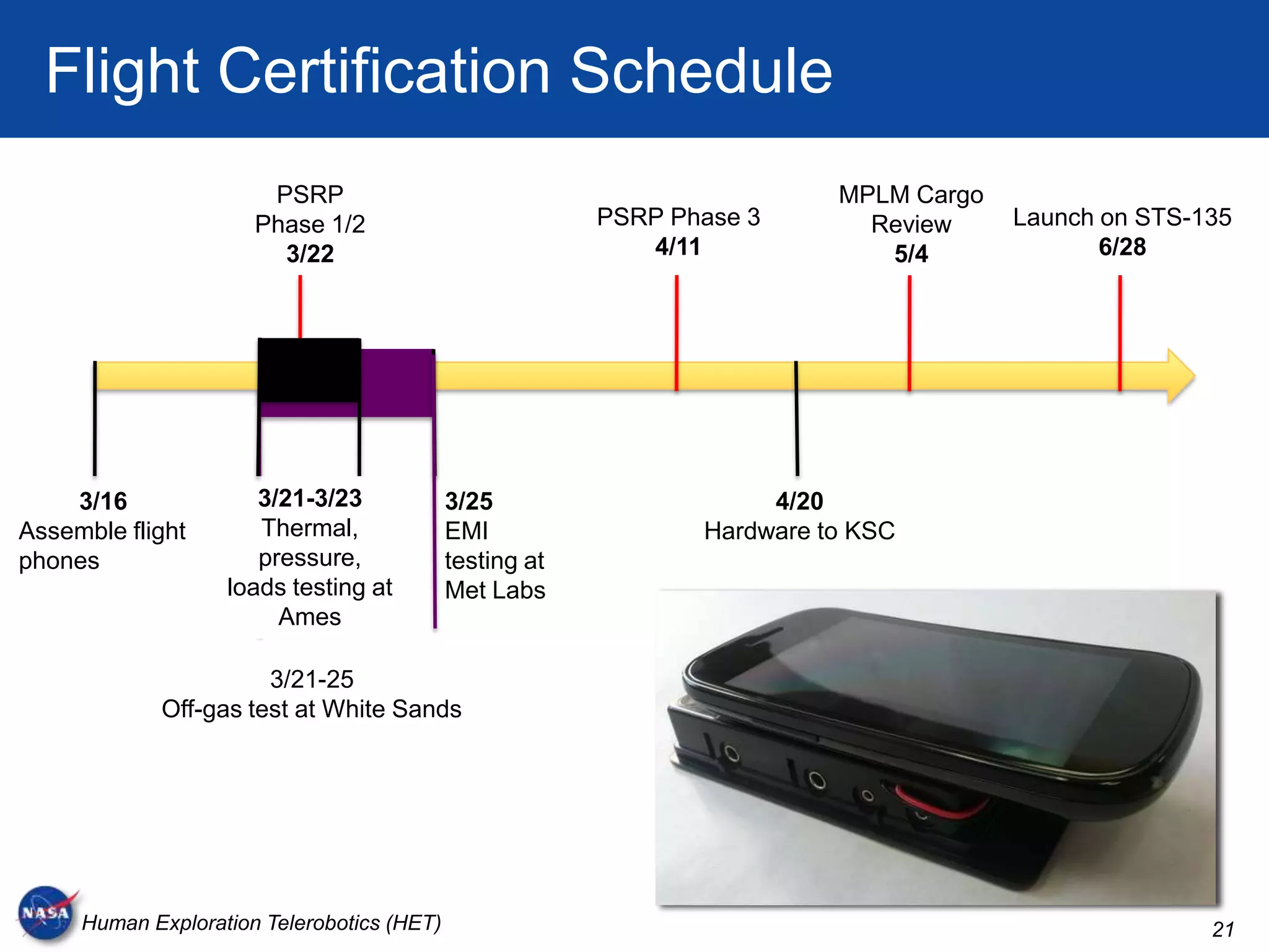 Flight Certification Schedule
                       PSRP                                               MPLM Cargo
                      Phase 1/2                          PSRP Phase 3       Review     Launch on STS-135
                        3/22                                4/11             5/4              6/28




    3/16              3/21-3/23             3/25                     4/20
Assemble flight       Thermal,              EMI                 Hardware to KSC
phones                pressure,             testing at
                   loads testing at         Met Labs
                        Ames

                       3/21-25
             Off-gas test at White Sands




     Human Exploration Telerobotics (HET)                                                             21
 
