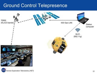 Ground Control Telepresence

TDRS
(Ku & S bands)                              ISS Ops LAN
                                                                      Station
                                                                      computer


                                                            Wi-Fi
                                                          (802.11g)




     Human Exploration Telerobotics (HET)                                   10
 