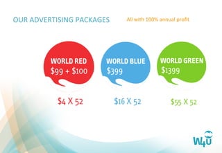 OUR	
  ADVERTISING	
  PACKAGES	
   All	
  with	
  100%	
  annual	
  proﬁt	
  
 