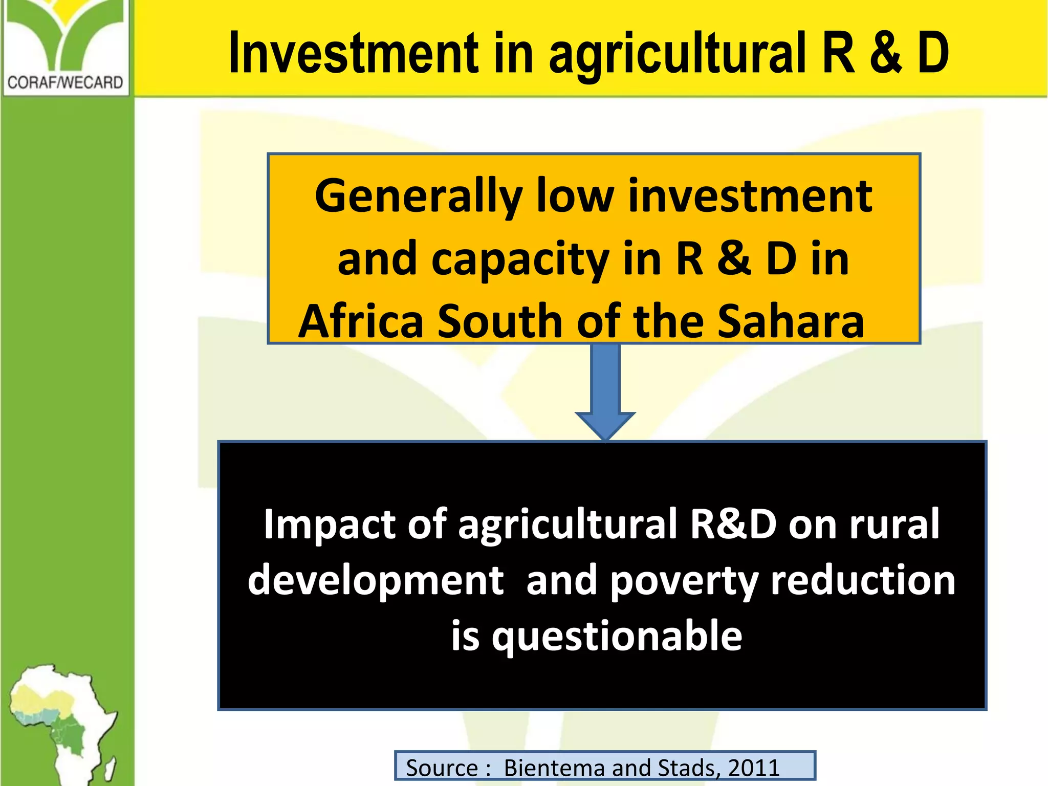 Investment in agricultural R & D
Generally low investment
and capacity in R & D in
Africa South of the Sahara
Impact of agricultural R&D on rural
development and poverty reduction
is questionable
Source : Bientema and Stads, 2011
 