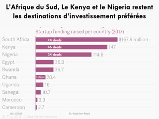 L’Afrique du Sud, Le Kenya et le Nigeria restent
les destinations d’investissement préférées
74 deals
46 deals
34 deals
9 ...