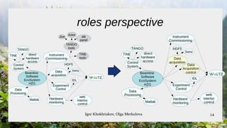 Igor Khokhriakov, Olga Merkulova 14
roles perspective
 