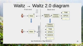 Igor Khokhriakov, Olga Merkulova 28
Waltz → Waltz 2.0 diagram
 