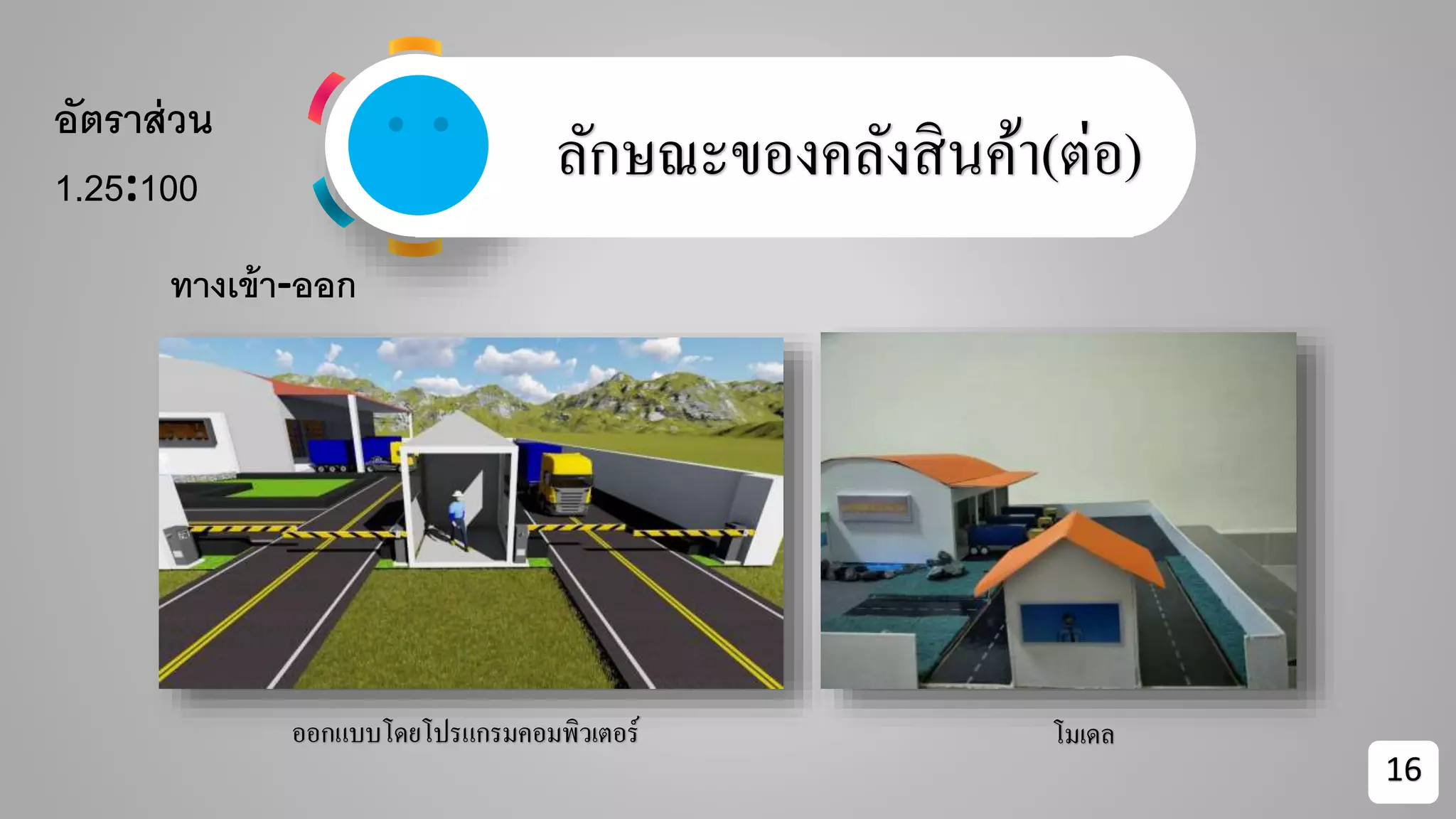ลักษณะของคลังสินค้า(ต่อ)
ออกแบบโดยโปรแกรมคอมพิวเตอร์ โมเดล
16
ทางเข้า-ออก
อัตราส่วน
1.25:100
 
