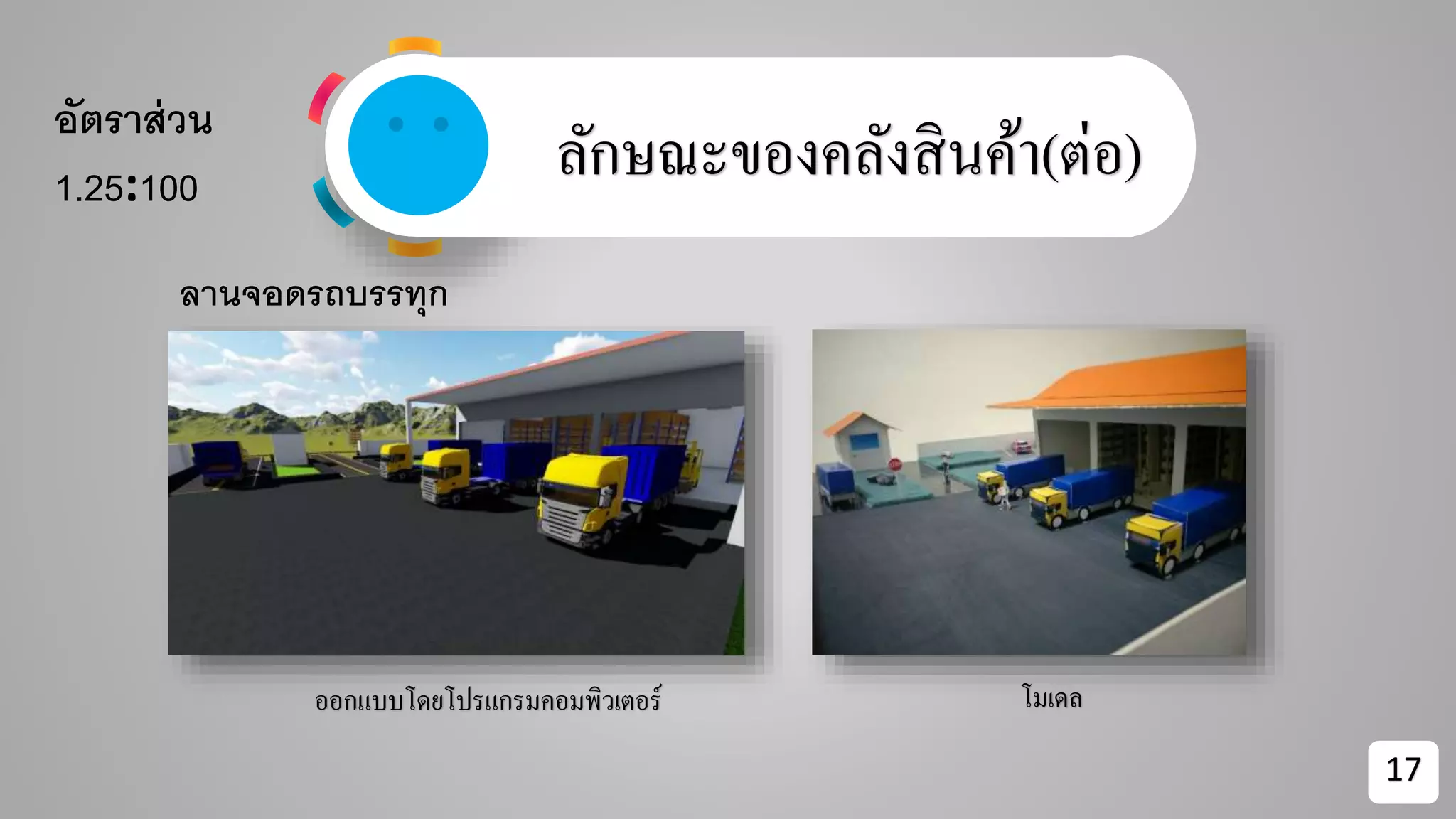 ลักษณะของคลังสินค้า(ต่อ)
ออกแบบโดยโปรแกรมคอมพิวเตอร์ โมเดล
17
ลานจอดรถบรรทุก
อัตราส่วน
1.25:100
 