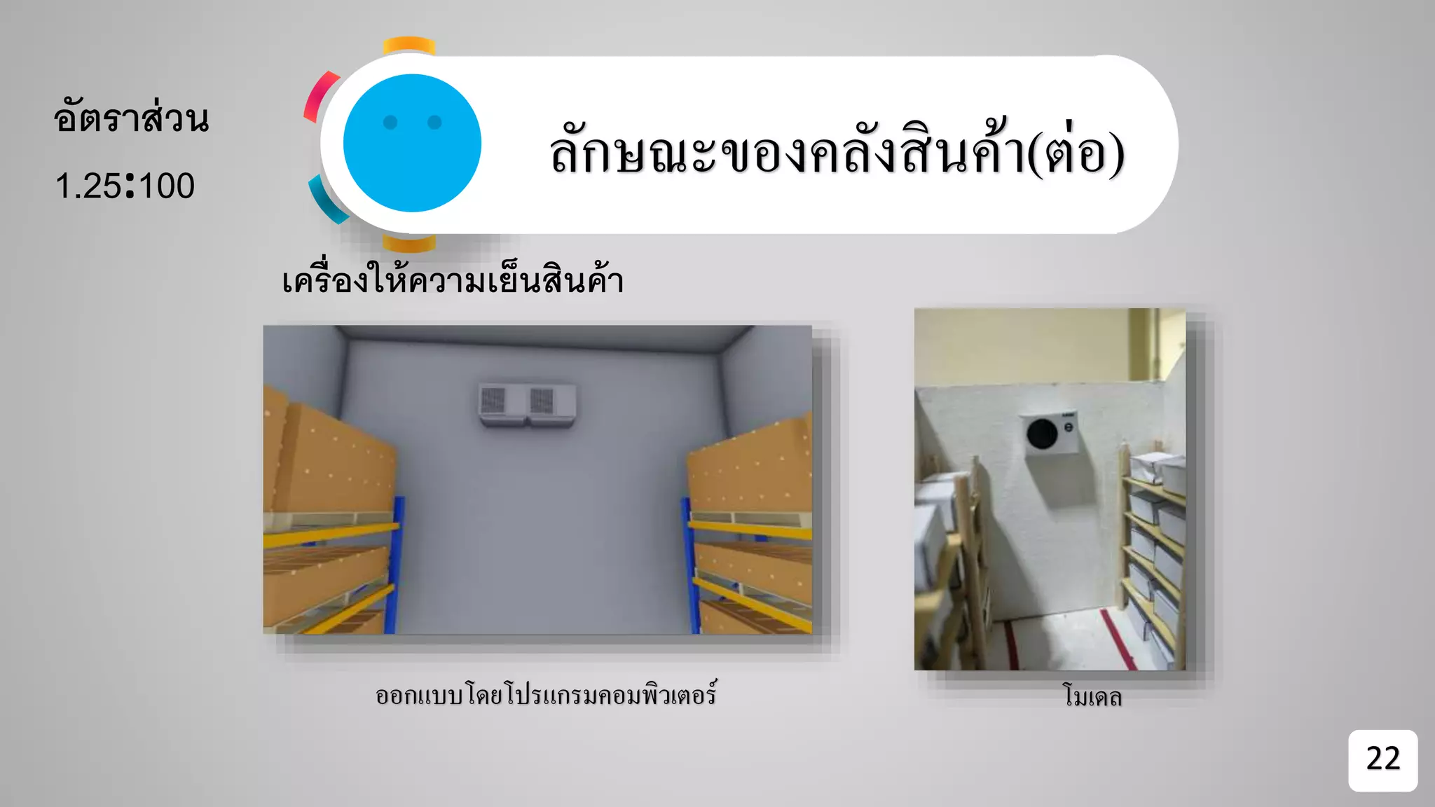 ลักษณะของคลังสินค้า(ต่อ)
ออกแบบโดยโปรแกรมคอมพิวเตอร์ โมเดล
22
เครื่องให้ความเย็นสินค้า
อัตราส่วน
1.25:100
 