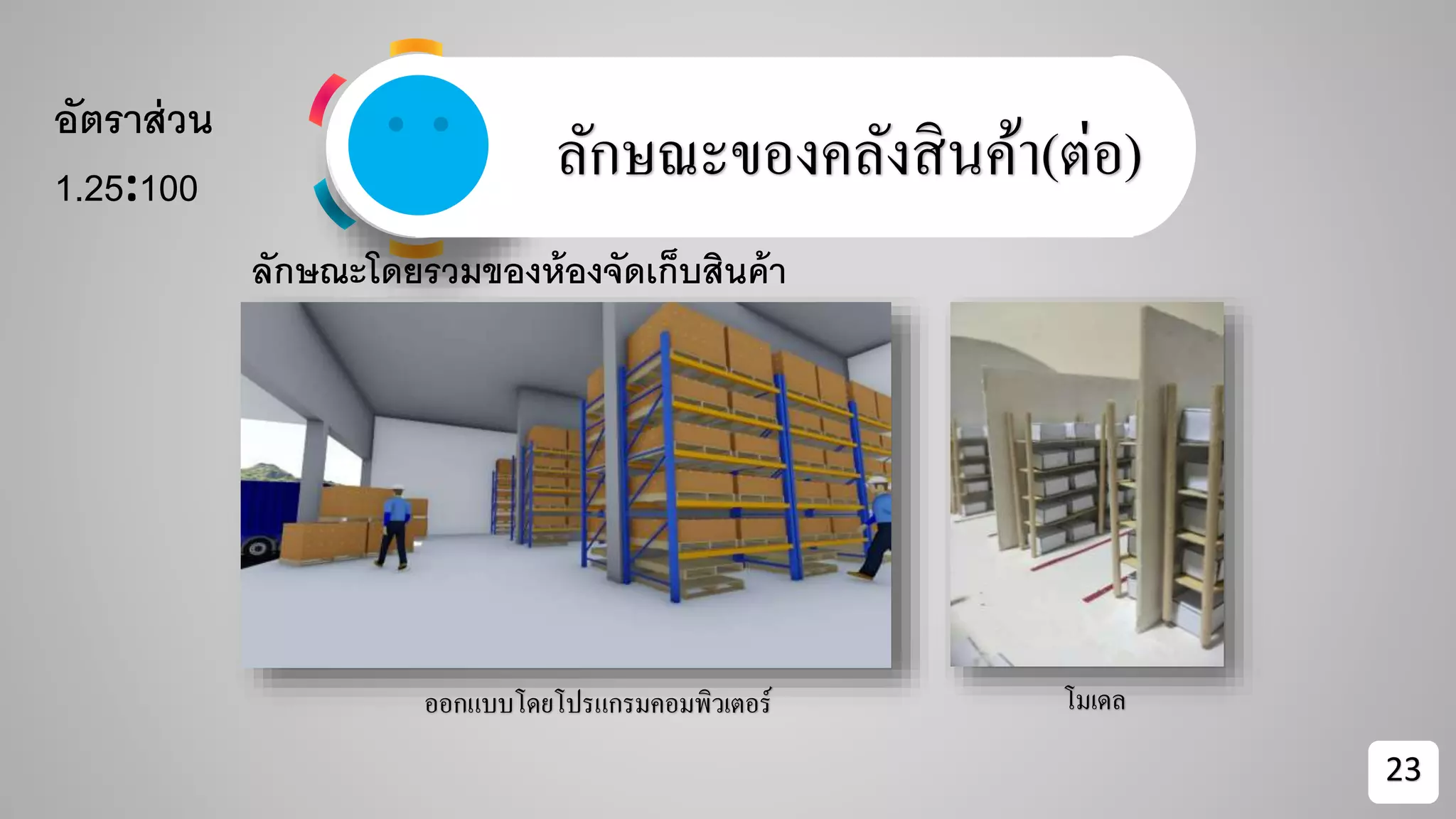 ลักษณะของคลังสินค้า(ต่อ)
ออกแบบโดยโปรแกรมคอมพิวเตอร์ โมเดล
23
ลักษณะโดยรวมของห้องจัดเก็บสินค้า
อัตราส่วน
1.25:100
 