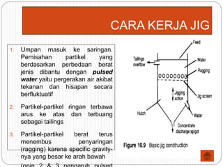 CARA KERJA JIG
1. Umpan masuk ke saringan.
Pemisahan partikel yang
berdasarkan perbedaan berat
jenis dibantu dengan pulsed
water yaitu pergerakan air akibat
tekanan dan hisapan secara
berfluktuatif
2. Partikel-partikel ringan terbawa
arus ke atas dan terbuang
sebagai tailings
3. Partikel-partikel berat terus
menembus penyaringan
(ragging) karena specific gravity-
nya yang besar ke arah bawah
 