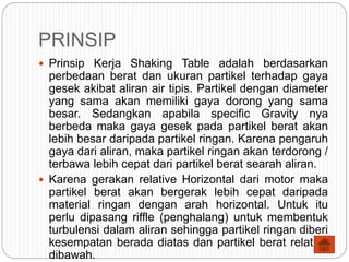 PRINSIP
 Prinsip Kerja Shaking Table adalah berdasarkan
perbedaan berat dan ukuran partikel terhadap gaya
gesek akibat aliran air tipis. Partikel dengan diameter
yang sama akan memiliki gaya dorong yang sama
besar. Sedangkan apabila specific Gravity nya
berbeda maka gaya gesek pada partikel berat akan
lebih besar daripada partikel ringan. Karena pengaruh
gaya dari aliran, maka partikel ringan akan terdorong /
terbawa lebih cepat dari partikel berat searah aliran.
 Karena gerakan relative Horizontal dari motor maka
partikel berat akan bergerak lebih cepat daripada
material ringan dengan arah horizontal. Untuk itu
perlu dipasang riffle (penghalang) untuk membentuk
turbulensi dalam aliran sehingga partikel ringan diberi
kesempatan berada diatas dan partikel berat relative
dibawah.
 