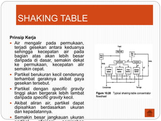SHAKING TABLE
Prinsip Kerja
 Air mengalir pada permukaan,
terjadi gesekan antara keduanya
sehingga kecepatan air pada
bagian atas akan lebih besar
daripada di dasar, semakin dekat
ke permukaan, kecepatan alir
semakin cepat.
 Partikel berukuran kecil cenderung
terhambat geraknya akibat gaya
gesekan tersebut.
 Partikel dengan specific gravity
tinggi akan bergerak lebih lambat
daripada specific gravity kecil.
 Akibat aliran air, partikel dapat
dipisahkan berdasarkan ukuran
dan kepadatannya.
 Semakin besar jangkauan ukuran
 