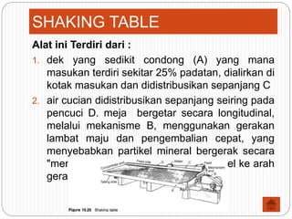SHAKING TABLE
Alat ini Terdiri dari :
1. dek yang sedikit condong (A) yang mana
masukan terdiri sekitar 25% padatan, dialirkan di
kotak masukan dan didistribusikan sepanjang C
2. air cucian didistribusikan sepanjang seiring pada
pencuci D. meja bergetar secara longitudinal,
melalui mekanisme B, menggunakan gerakan
lambat maju dan pengembalian cepat, yang
menyebabkan partikel mineral bergerak secara
"menjalar" di sepanjang geladak parallel ke arah
gerakan.
 