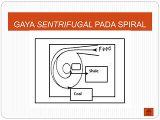 GAYA SENTRIFUGAL PADA SPIRAL
 
