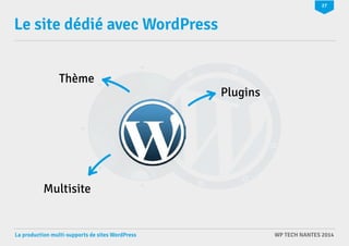27 
Le site dédié avec WordPress 
Thème 
Plugins 
Multisite 
La production multi-supports de sites WordPress WP TECH NANTES 2014 
 