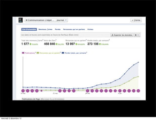 mercredi 5 décembre 12
 