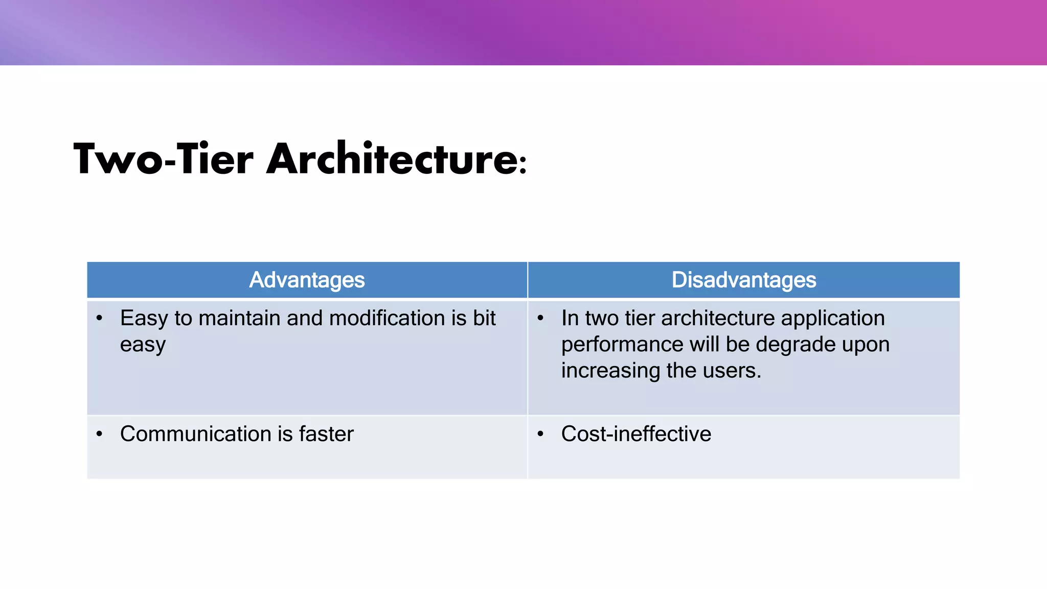 Two-Tier Architecture:
Advantages Disadvantages
• Easy to maintain and modification is bit
easy
• In two tier architecture application
performance will be degrade upon
increasing the users.
• Communication is faster • Cost-ineffective
 