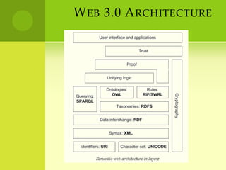 Web 3.0 Architecture 