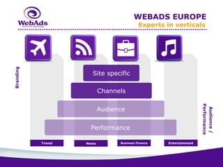 WEBADS EUROPE
                                           Experts in verticals
Branding




                      Site specific

                           Channels




                                                                    Performance
                           Audience




                                                                     Audience /
                     Performance

           Travel   News         Business Finance   Entertainment
 
