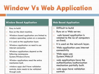 Difference between Windows application and Web application