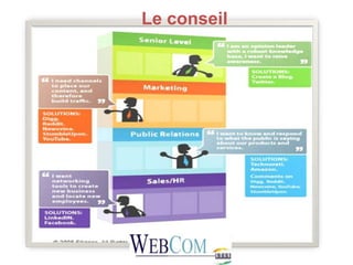 Le conseilTitleLoremipsumdolorsitamet, consectetueradipiscingelit. Vivamus et magna. Fuscesedsemsed magna suscipitegestas. 