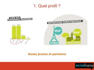 1. Quel profil ?




Assez jeunes et parisiens
 