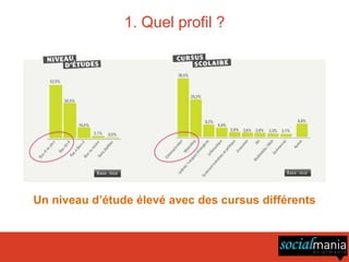 1. Quel profil ?




Un niveau d’étude élevé avec des cursus différents
 