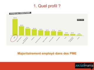 1. Quel profil ?




Majoritairement employé dans des PME
 