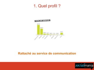 1. Quel profil ?




Rattaché au service de communication
 