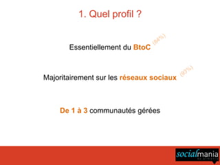 1. Quel profil ?


       Essentiellement du BtoC



Majoritairement sur les réseaux sociaux



    De 1 à 3 communautés gérées
 