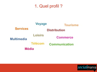1. Quel profil ?



                Voyage              Tourisme
  Services               Distribution
              Loisirs
                               Commerce
Multimedia
             Télécom      Communication
        Média
 