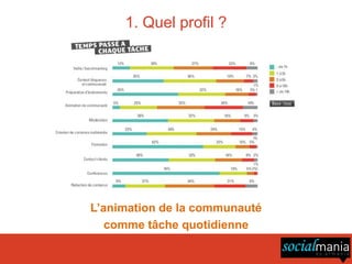 1. Quel profil ?




L’animation de la communauté
   comme tâche quotidienne
 
