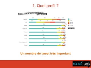1. Quel profil ?




Un nombre de tweet très important
 