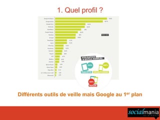 1. Quel profil ?




Différents outils de veille mais Google au 1er plan
 