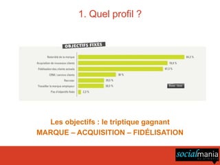 1. Quel profil ?




  Les objectifs : le triptique gagnant
MARQUE – ACQUISITION – FIDÉLISATION
 