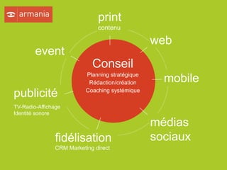 print
                              contenu

                                                 web
        event
                            Conseil
                          Planning stratégique
                           Rédaction/création      mobile
                          Coaching systémique
publicité
TV-Radio-Affichage
Identité sonore

                                                 médias
               fidélisation                      sociaux
               CRM Marketing direct
 