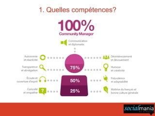 1. Quelles compétences?
 
