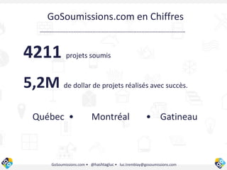 GoSoumissions.com • @hashtagluc • luc.tremblay@gosoumissions.com
4211 projets soumis
5,2M de dollar de projets réalisés avec succès.
Québec • Montréal • Gatineau
GoSoumissions.com en Chiffres
 