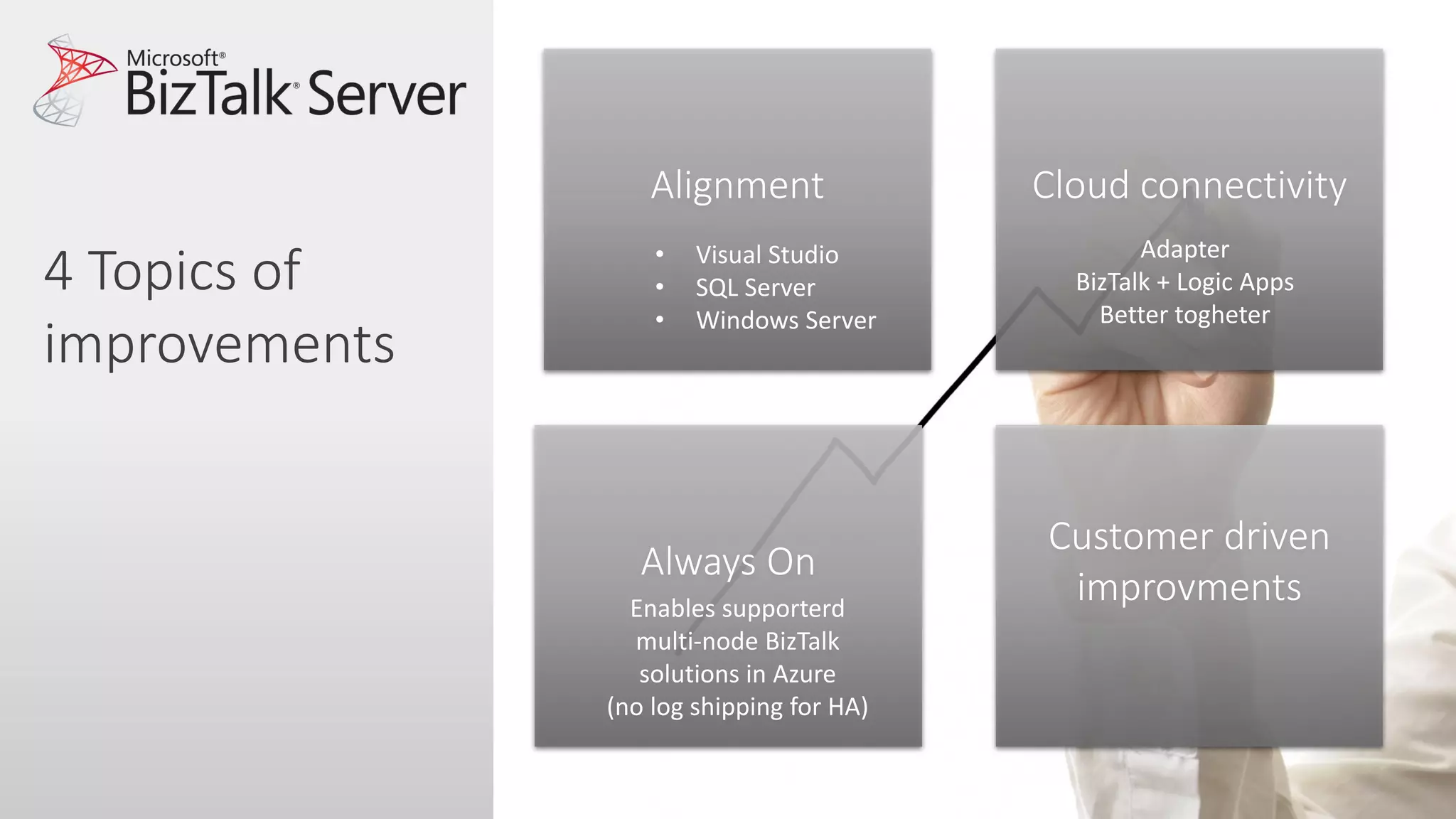 Alignment
Customer driven
improvments
Always On
Cloud connectivity
4 Topics of
improvements
• Visual Studio
• SQL Server
• Windows Server
Adapter
BizTalk + Logic Apps
Better togheter
Enables supporterd
multi-node BizTalk
solutions in Azure
(no log shipping for HA)
 